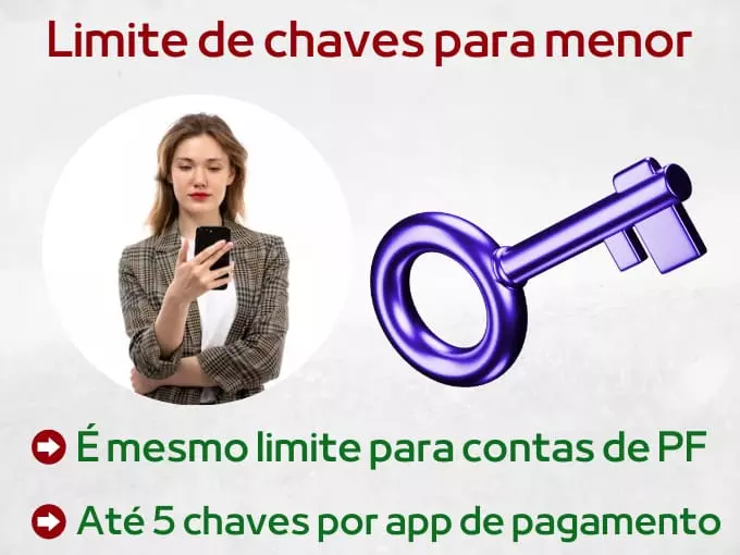 limite de chave Pix para menor de idade