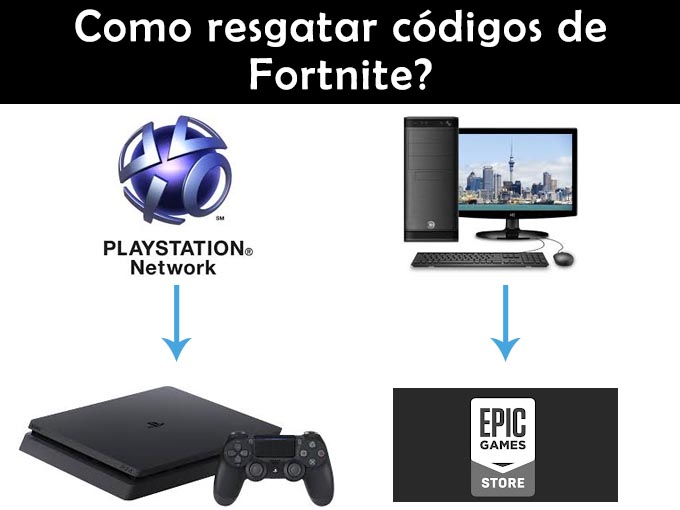 Códigos de Gift cards Fortnite válidos 2022 - Até 6000 V-bucks + Bônus