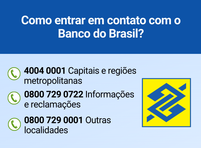 Contato Banco do Brasil