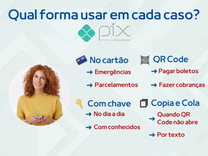 Qual forma de pagamento Pix usar em cada caso?