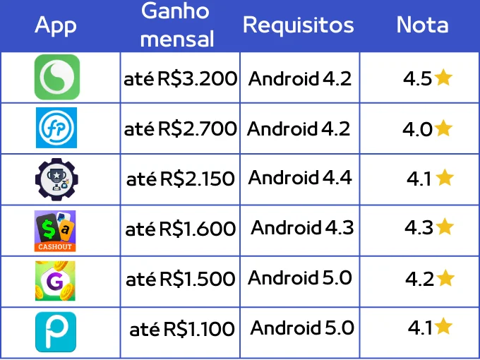 APP PARA GANHAR DINHEIRO GIRANDO ROLETA PAGA $10,20 NO PIX + PROVA DE  PAGAMENTO