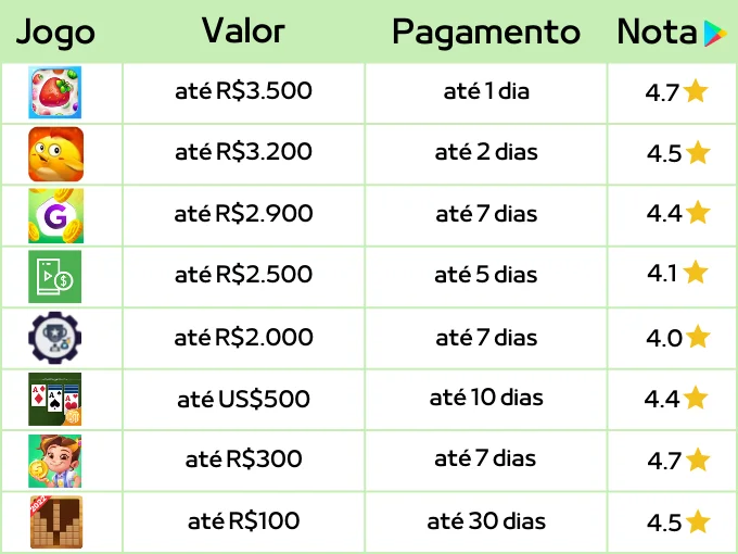 5 jogos para ganhar dinheiro de verdade em 2023