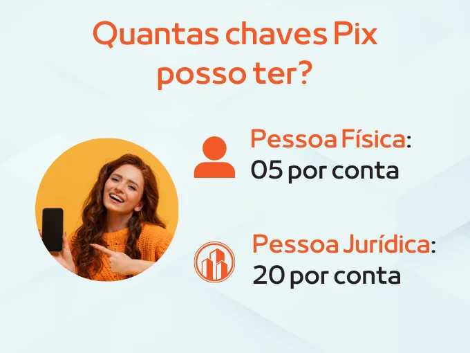 Quantas chaves Pix eu posso ter por conta?